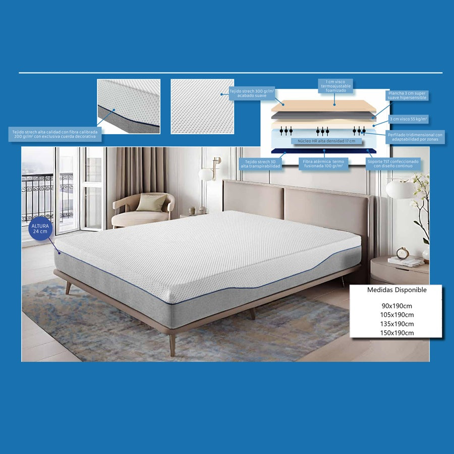 Colchón ESENCIA Zonas