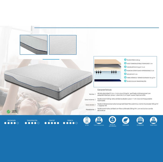 Colchón ESENCIA Zonas