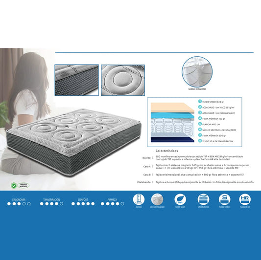 Colchón Viscolástica y Muelle ensacado COOL FRESH